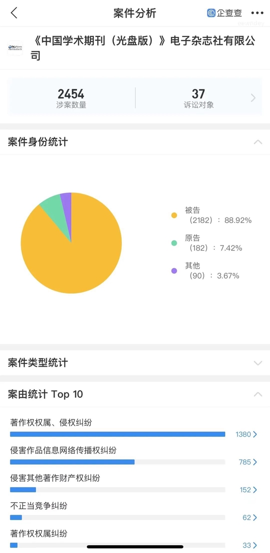 19名作家索赔700余万元，知网回应：从未故意侵权，愿意承担相应责任