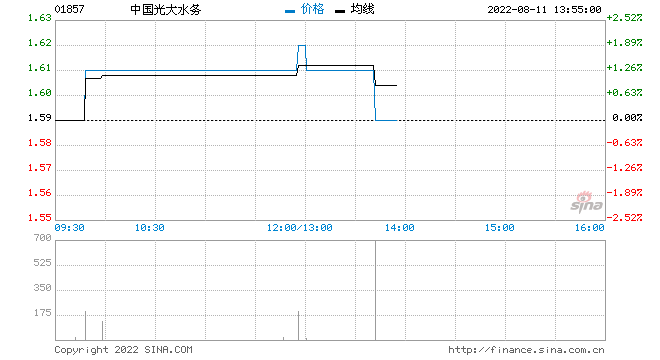 中国光大水务将于9月9日派中期股息每股5.45港仙