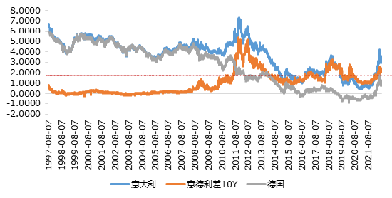 南华期货：债务危机之于欧元，威力多大？