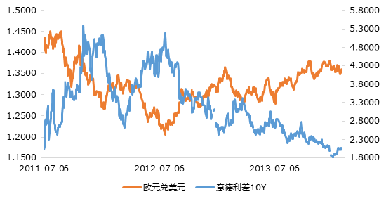 南华期货：债务危机之于欧元，威力多大？