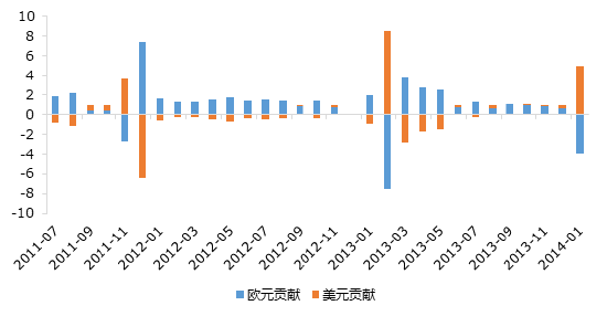 南华期货：债务危机之于欧元，威力多大？