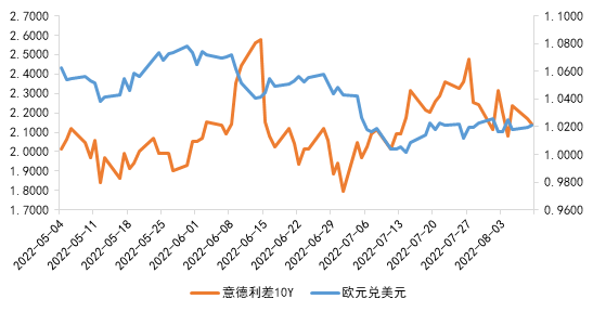 南华期货：债务危机之于欧元，威力多大？