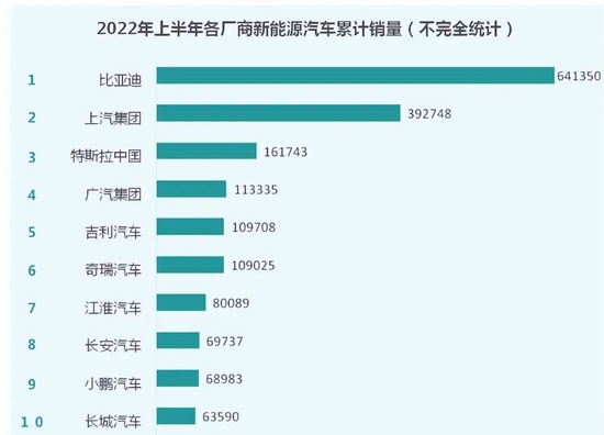 小鹏汽车又出事故，车主开辅助驾驶撞人致死！股价年内暴跌54%