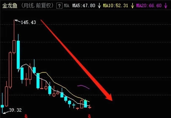 市值蒸发5000亿，金龙鱼还“游”得动吗？