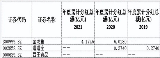 市值蒸发5000亿，金龙鱼还“游”得动吗？