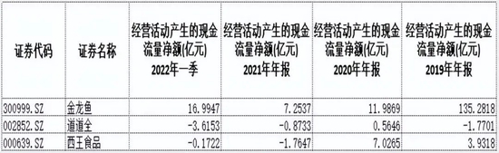 市值蒸发5000亿，金龙鱼还“游”得动吗？