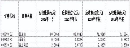 市值蒸发5000亿，金龙鱼还“游”得动吗？