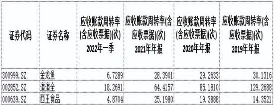 市值蒸发5000亿，金龙鱼还“游”得动吗？