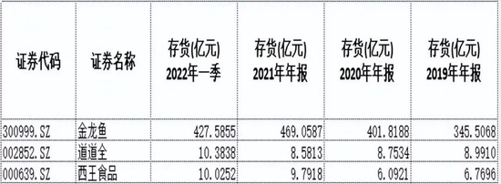 市值蒸发5000亿，金龙鱼还“游”得动吗？