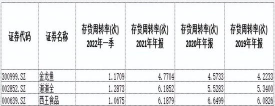 市值蒸发5000亿，金龙鱼还“游”得动吗？