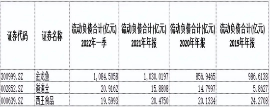 市值蒸发5000亿，金龙鱼还“游”得动吗？