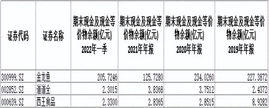 市值蒸发5000亿，金龙鱼还“游”得动吗？