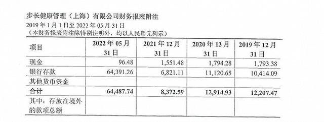 步长制药豪掷近五千万，收购年营收0、员工3人的保健品公司