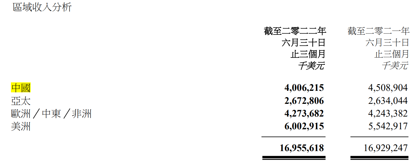 PC寒冬中逆势增长，杨元庆：中国对联想有双重意义