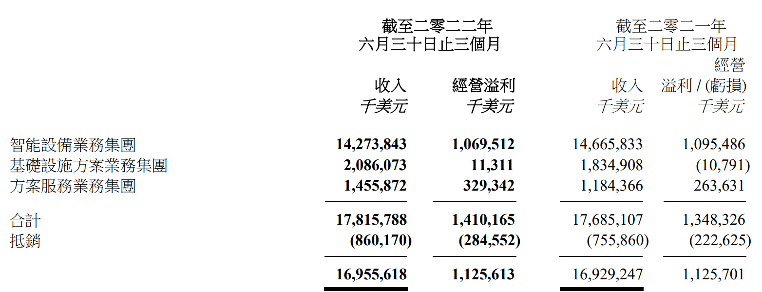 PC寒冬中逆势增长，杨元庆：中国对联想有双重意义