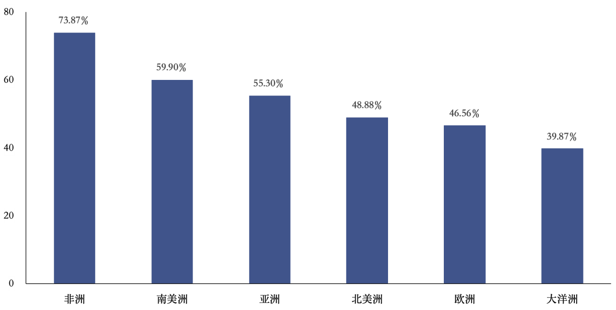 十年成就世界瞩目 78.34%全球受访者：中国经济已成世界引擎