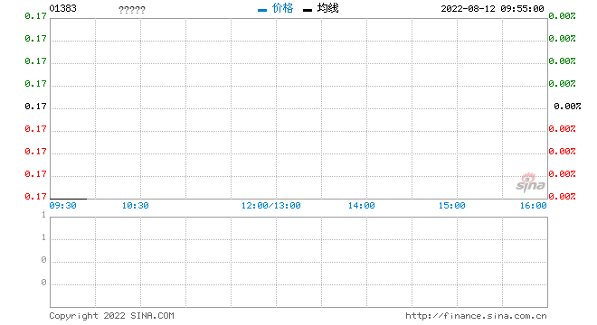 太阳城集团8月12日起停牌 原因未知