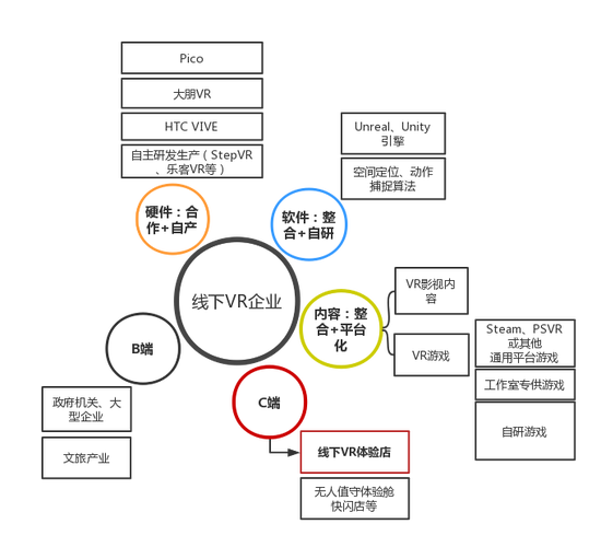 复购超50%，远离抖音淘宝，它会成为新风口吗？