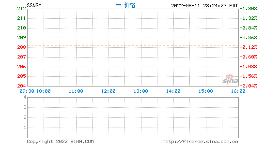 三星电子副会长李在镕复职 三星股价涨超1%