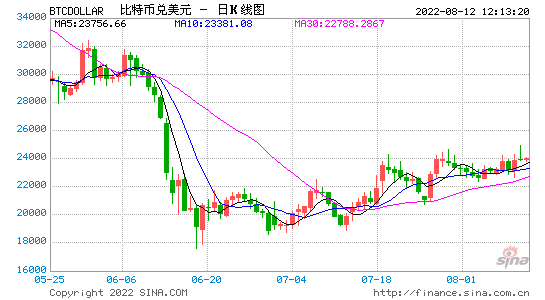 贝莱德推出比特币私人信托进军加密货币市场，只对美国机构客户开放