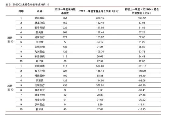 曾被市场竞相追捧，众多牛股潜伏，医药板块该上车了吗？