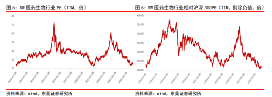 曾被市场竞相追捧，众多牛股潜伏，医药板块该上车了吗？