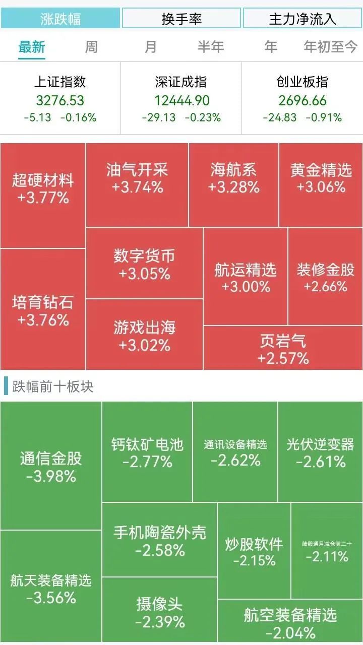 一签赚超4万！刚刚，这只新股暴涨200%，弃购的要哭了…培育钻石又火了，多只翻倍牛股创新高