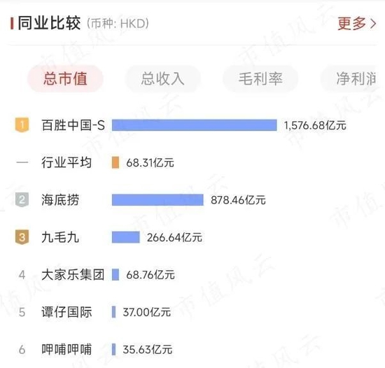 资本喂饱干饭人，外卖平台打工人：中式快餐3.0“三国志”