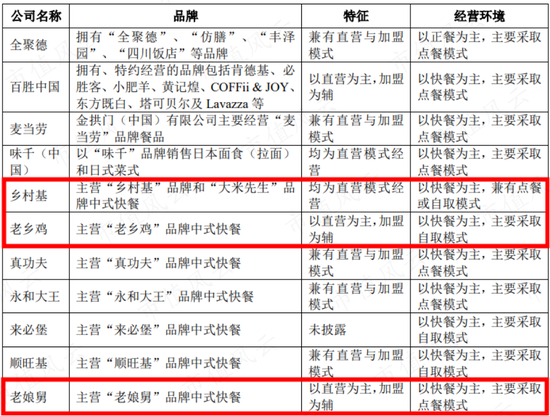 资本喂饱干饭人，外卖平台打工人：中式快餐3.0“三国志”