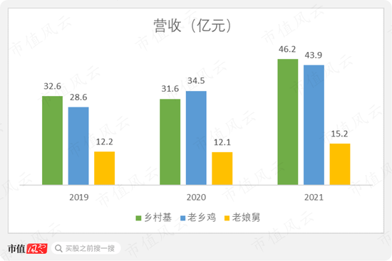 资本喂饱干饭人，外卖平台打工人：中式快餐3.0“三国志”