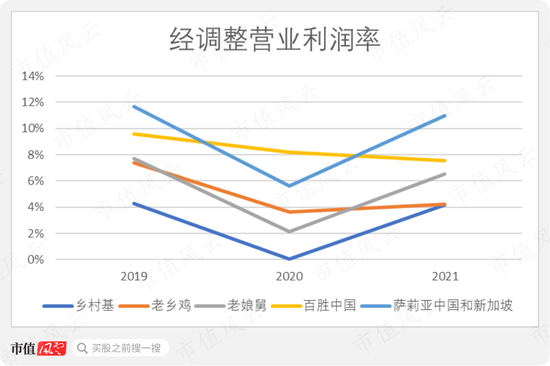 资本喂饱干饭人，外卖平台打工人：中式快餐3.0“三国志”