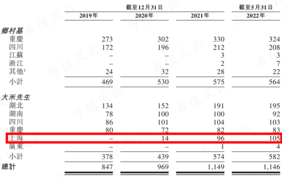 资本喂饱干饭人，外卖平台打工人：中式快餐3.0“三国志”