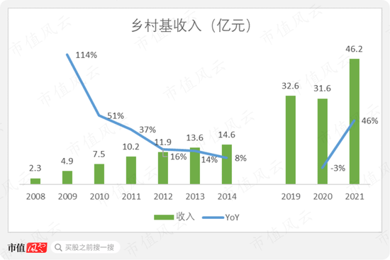 资本喂饱干饭人，外卖平台打工人：中式快餐3.0“三国志”