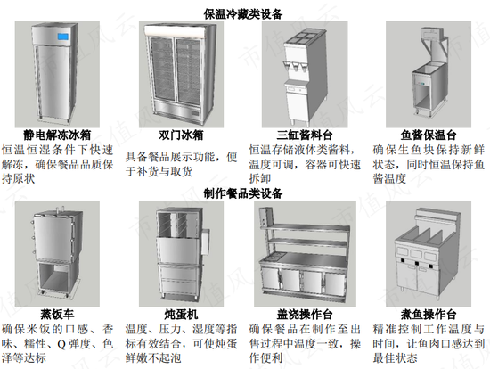 资本喂饱干饭人，外卖平台打工人：中式快餐3.0“三国志”