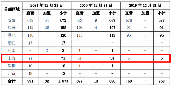 资本喂饱干饭人，外卖平台打工人：中式快餐3.0“三国志”