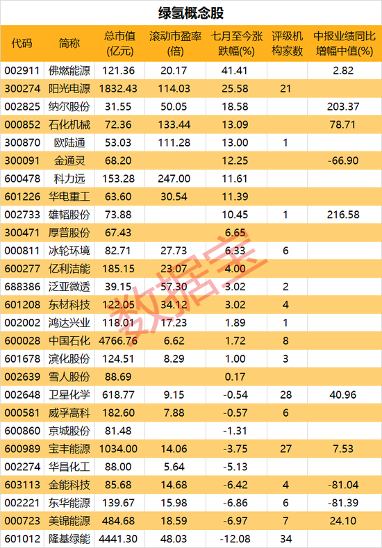 全球最大绿氢项目投产在即，专家预测产业规模将达千亿，概念股名单来了