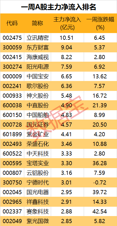 全球最大绿氢项目投产在即，专家预测产业规模将达千亿，概念股名单来了