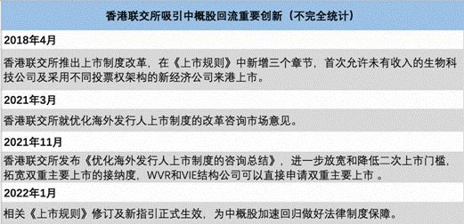 突发！中国人寿、中国石化、中国石油、中国铝业同时官宣：从美股退市！证监会最新回应→