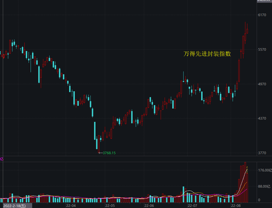 破解芯片下一代技术？芯粒（Chiplet）概念横空出世