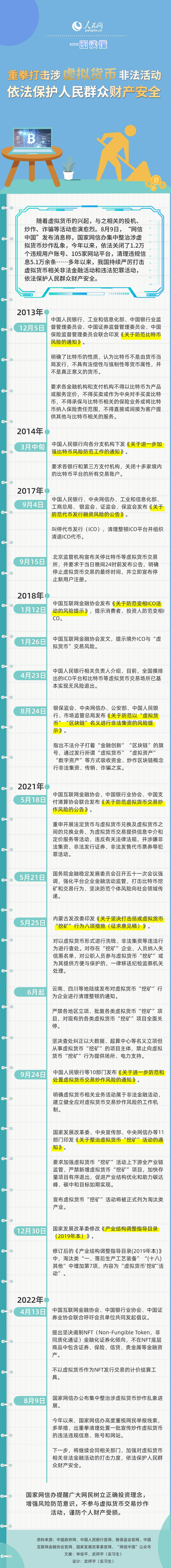 一图读懂|三令五申！我国重拳打击虚拟货币炒作