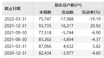 8万股民懵了！证监会出手：立案调查