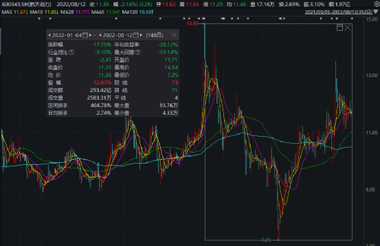 8万股民懵了！证监会出手：立案调查