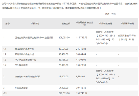 浮亏超三成！高毅、高盛、财通参与“溢价定增”后遇冷