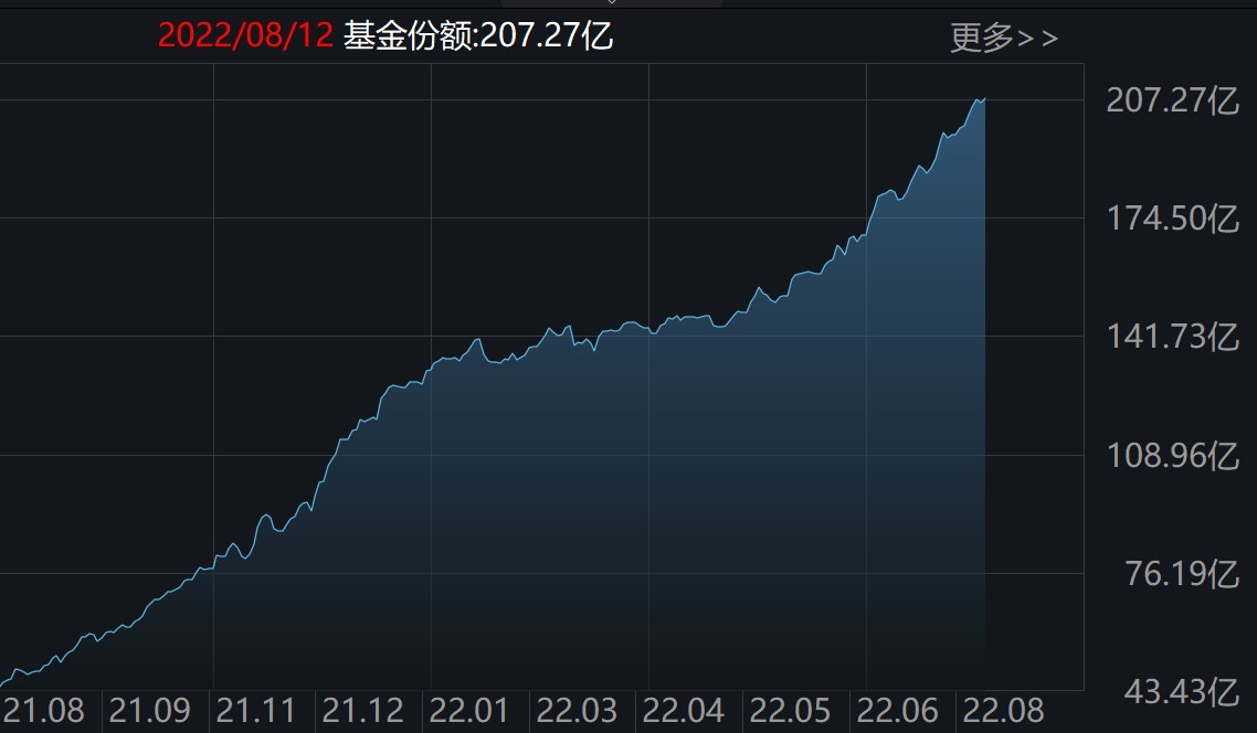 散户傻眼了！券商本周刚启动，机构就玩高抛，20亿资金借ETF匆忙离场，但医药、医疗再被集体扫货（附名单）