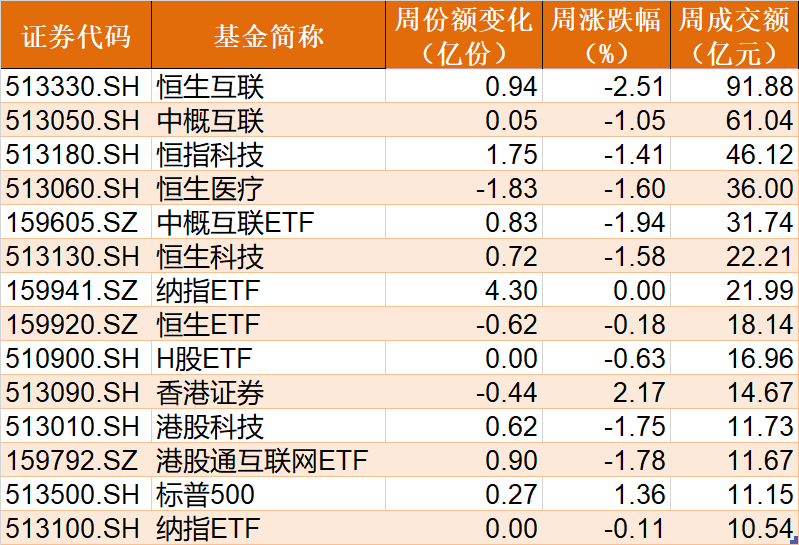 散户傻眼了！券商本周刚启动，机构就玩高抛，20亿资金借ETF匆忙离场，但医药、医疗再被集体扫货（附名单）