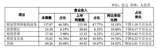 被证监会立案！招商证券回应