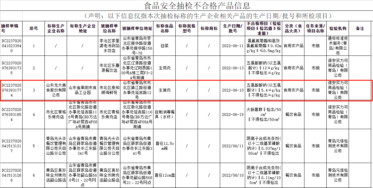 龙大美食声明：一海鲜苑冒充我司产品去抽检，追究其法律责任