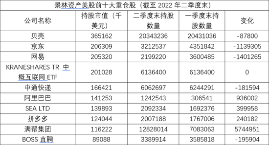 千亿私募持仓曝光！抄底阿里巴巴