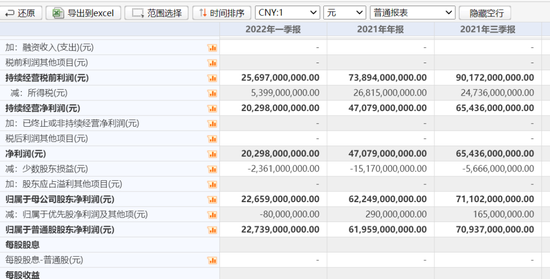 千亿私募持仓曝光！抄底阿里巴巴