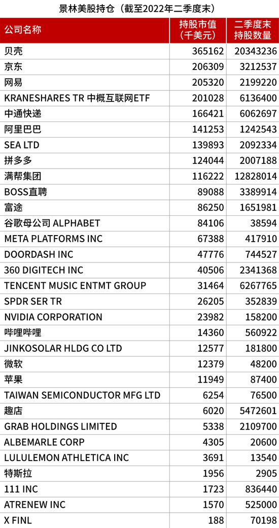 千亿私募持仓曝光！抄底阿里巴巴